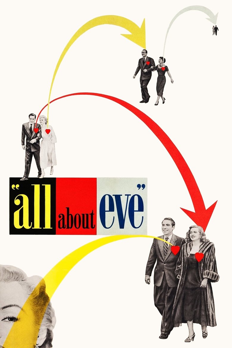 All About Eve (1950) — affiche film et bande-annonce
