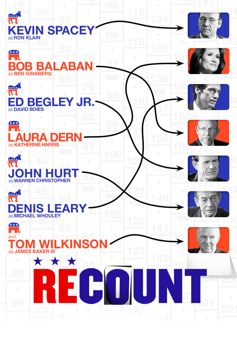 Recount (2008) — affiche film et bande-annonce